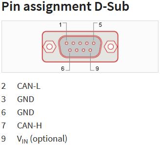 PCAN-LWL Pin Assignment D-Sub