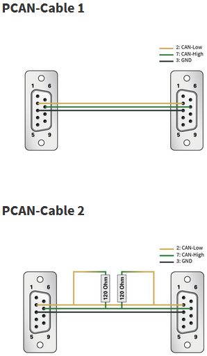 PCAN-Cable 1 & 2