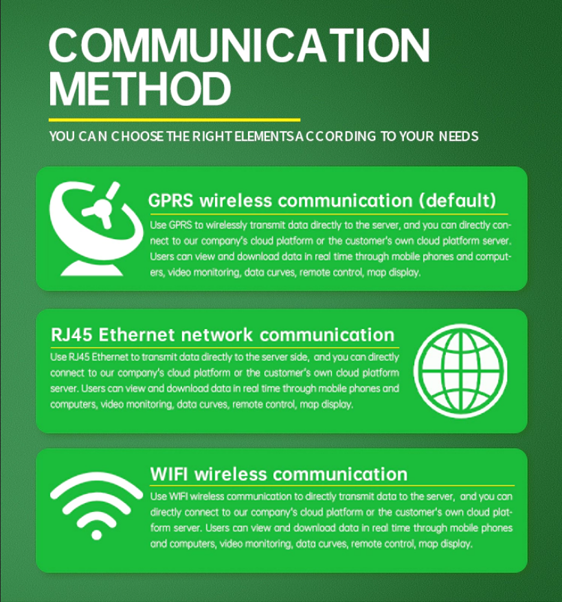 Communication Method
