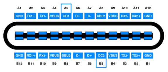 Schematics USB C Receptacle