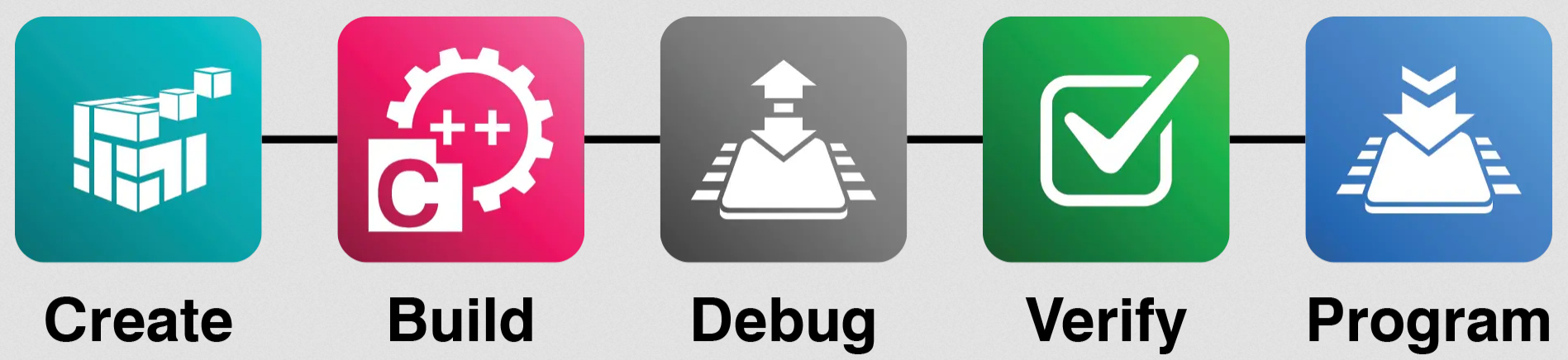 SEGGER Microcontroller Gmbh - Testech Electronics Pte Ltd