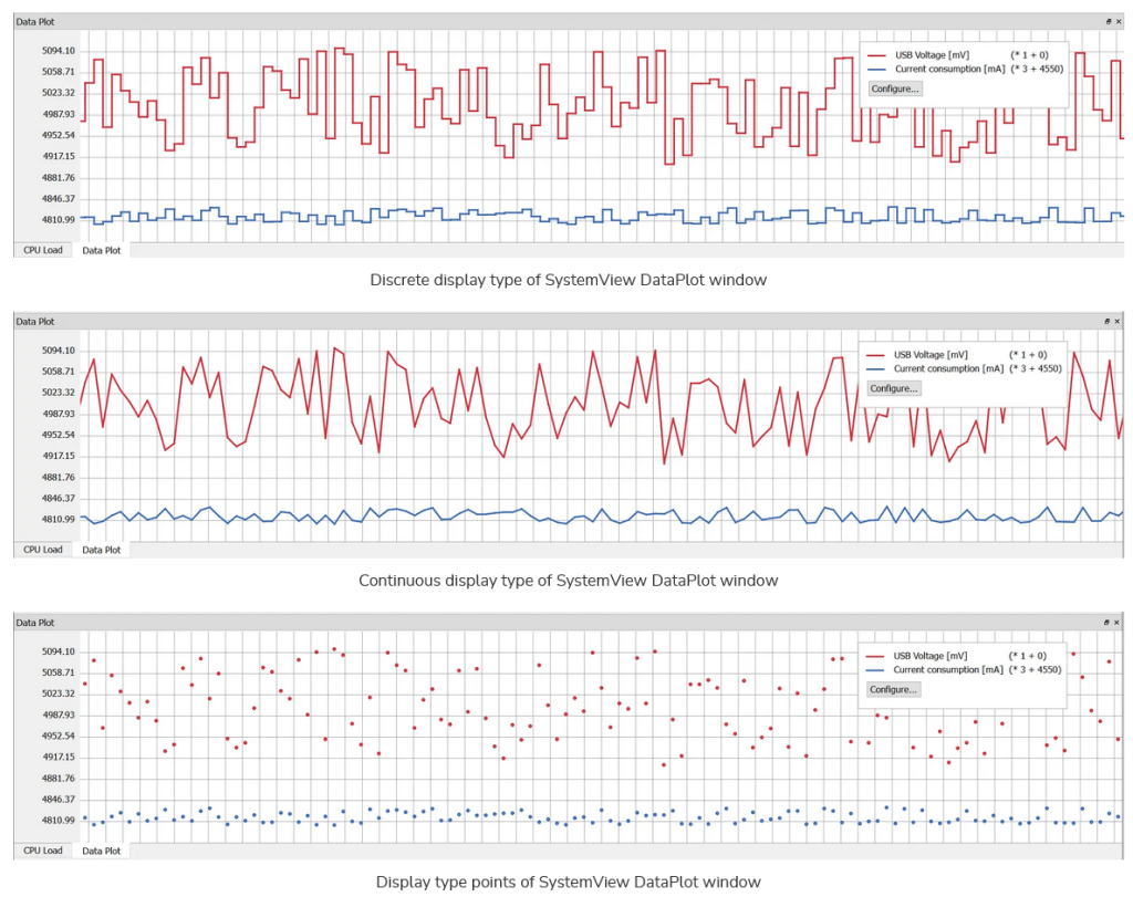 DataPlot Window - Testech Electronics Pte Ltd