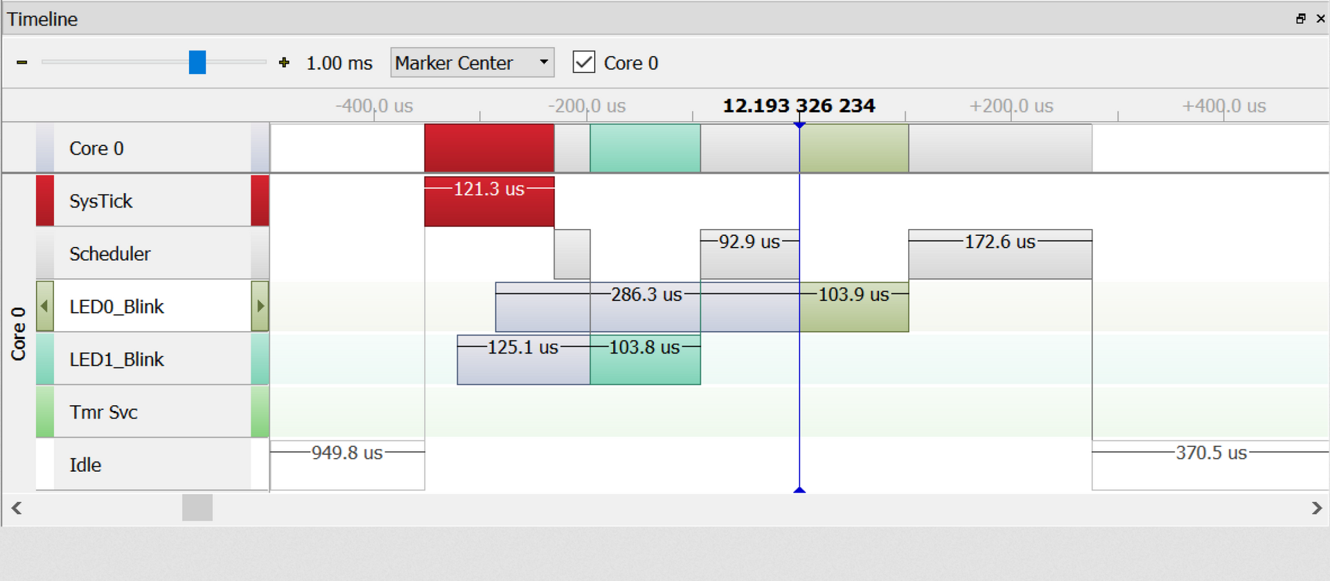 support rtos freertos