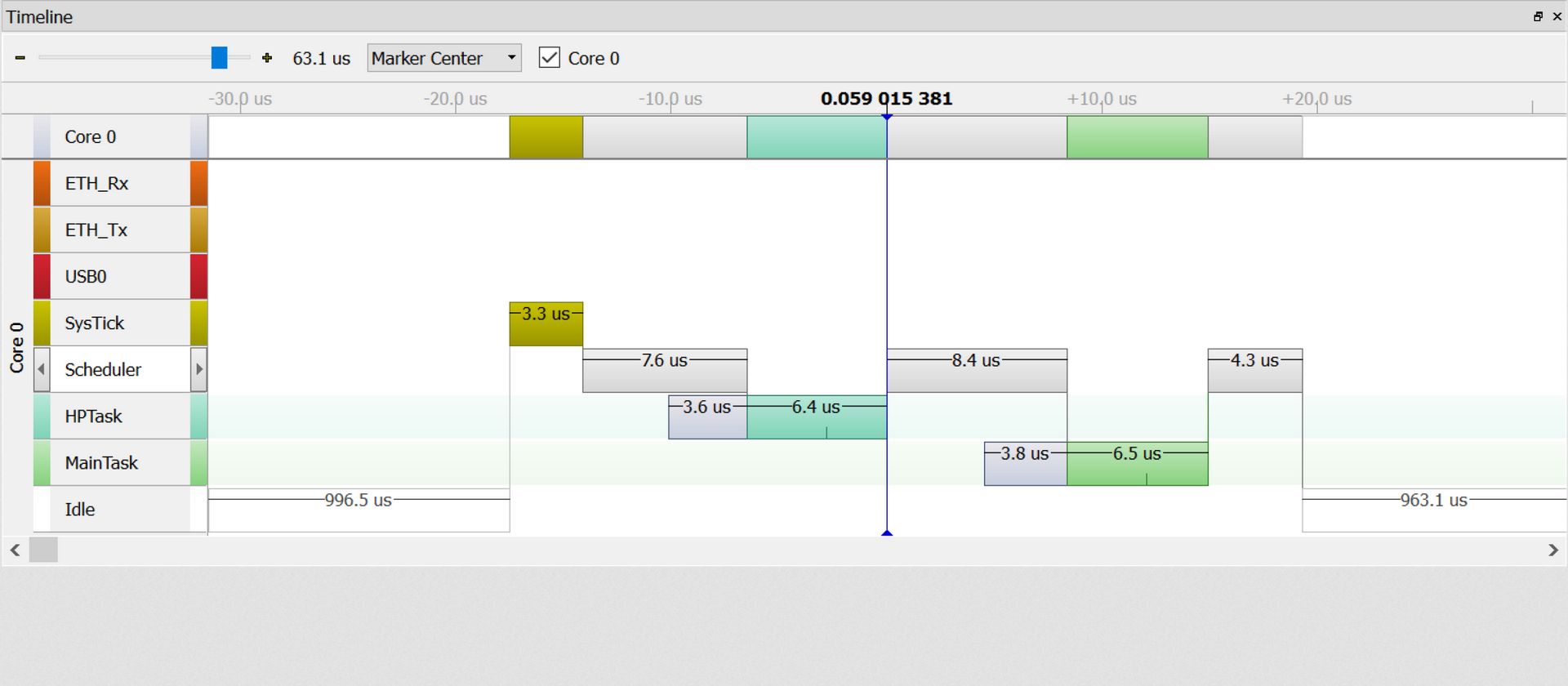 support rtos generic