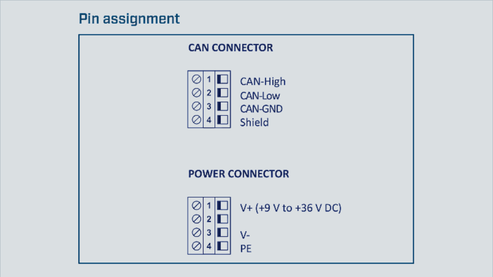 ixxat can cr110-fo pin assignment