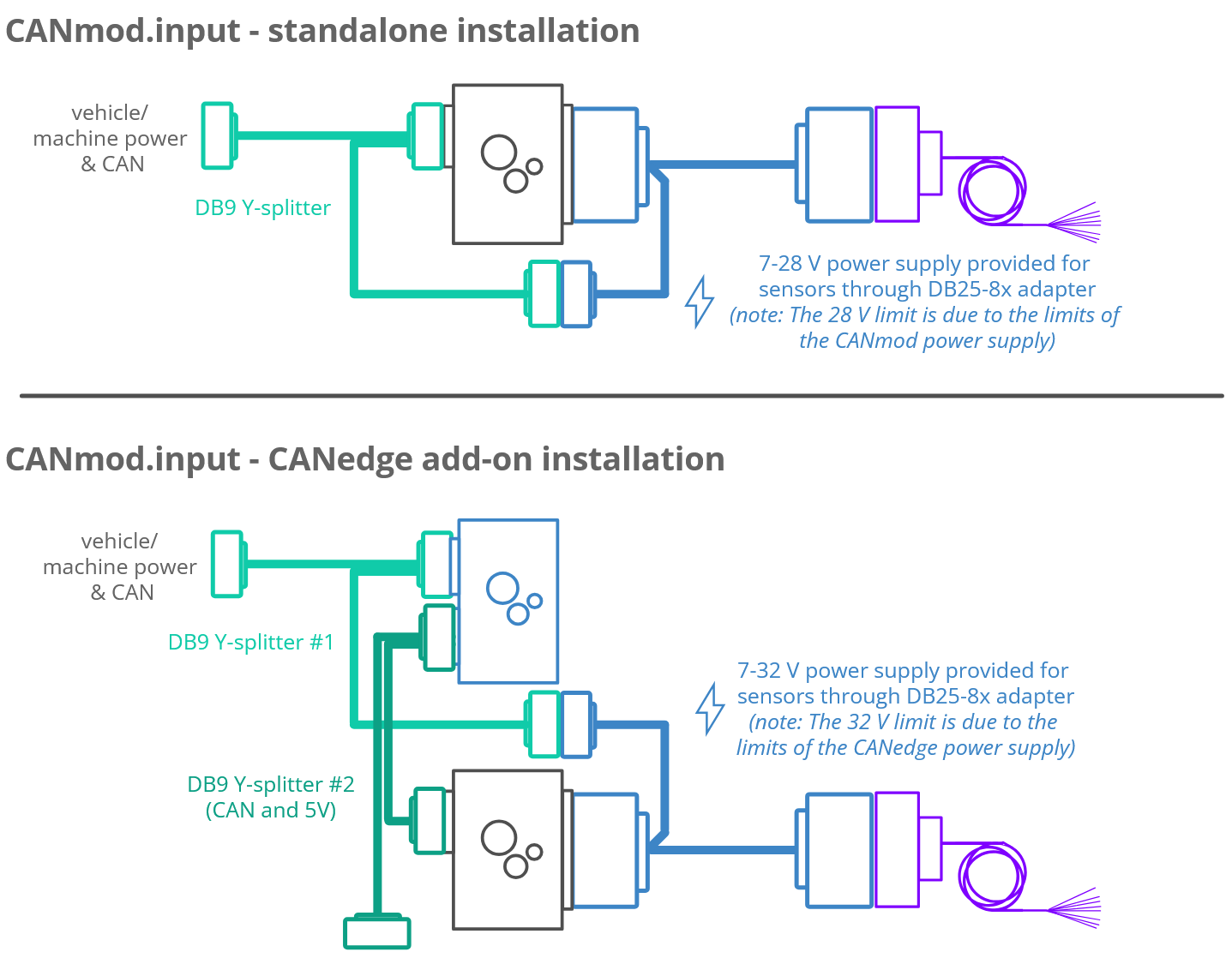 css canmod input standalone installation