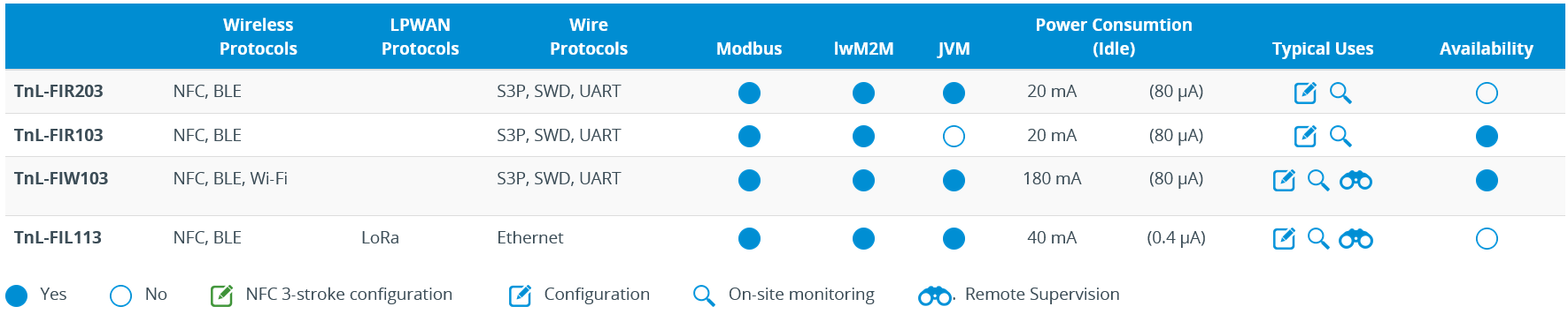 tapnlink bluetooth modules