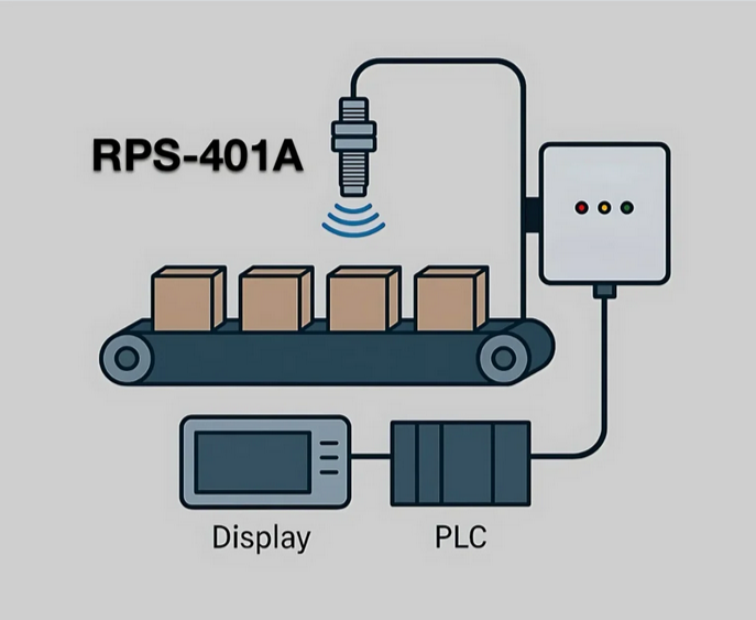 conveyor_belt_rps-401a
