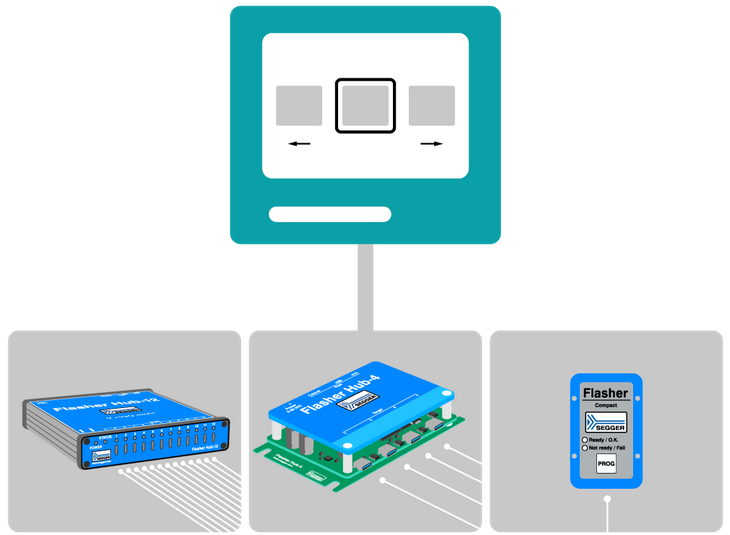 device_control_hub
