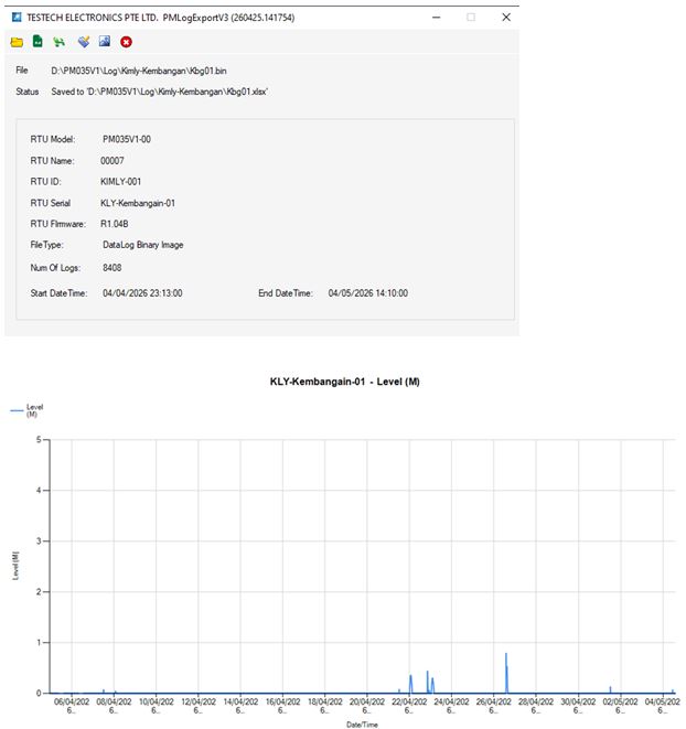 Testech PMLog Export Trend