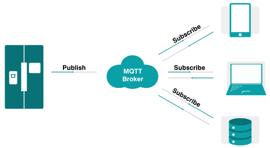 emmqtt