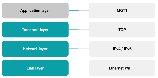 emmqtt