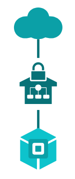 emmqtt_usecase