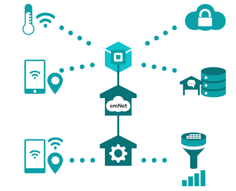 iot_devices-emnet
